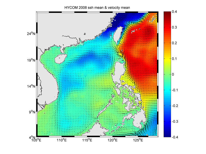 data from Hycom