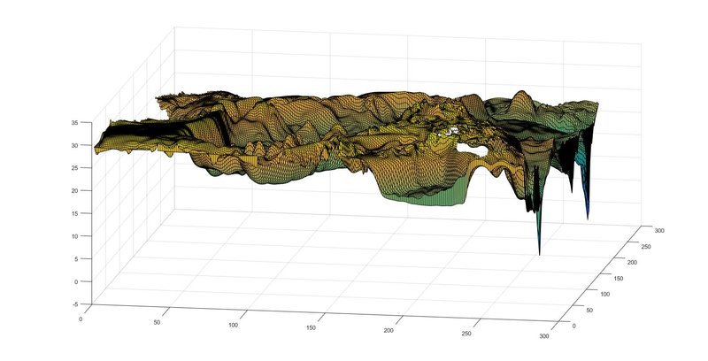 figure 1 is the level 30 of temp ,I can find that there is a low temperature domain at right boundary.