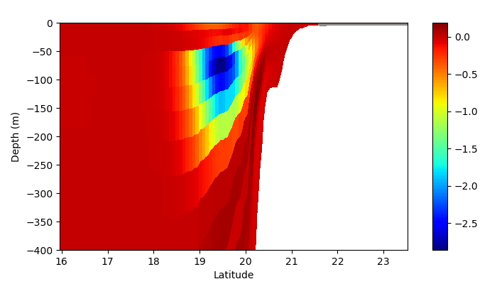 increments_transect_330.png