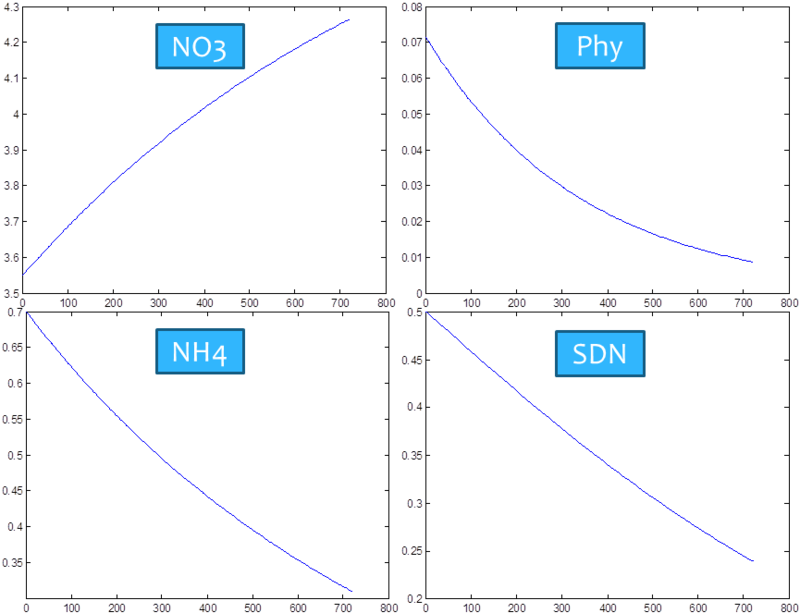 have both ANA_FLUX and DIURNAL_SRFLUX defined