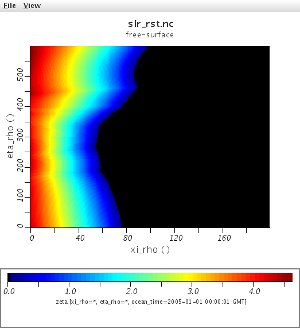 strange zeta: the left haft of the domain shouldn't be covered with water